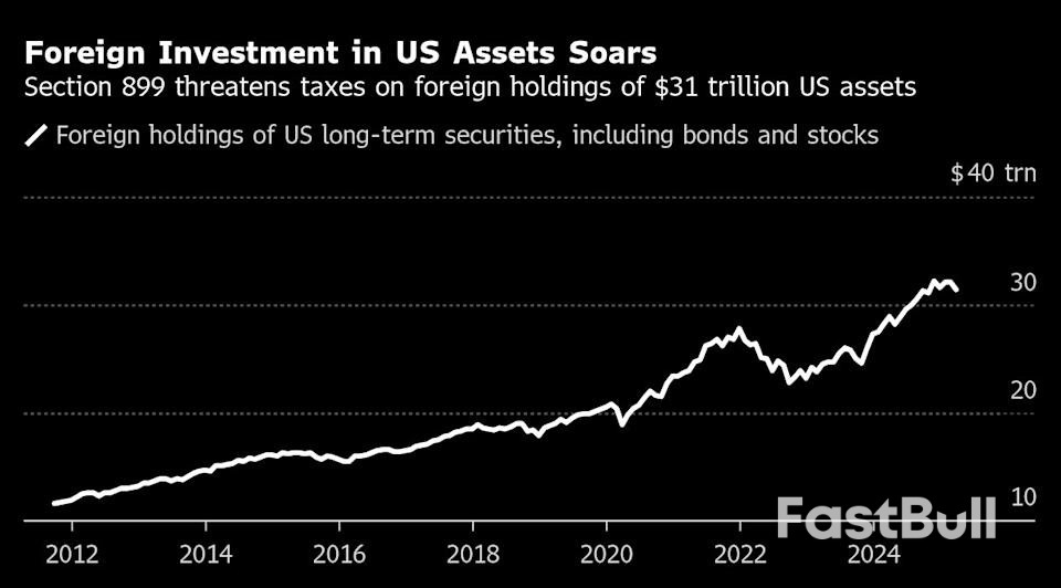 Obscure Tax Item in Trump’s Big Bill Stokes Wall Street Angst_1 Obscure Tax Item in Trump’s Big Bill Stokes Wall Street Angst_1
