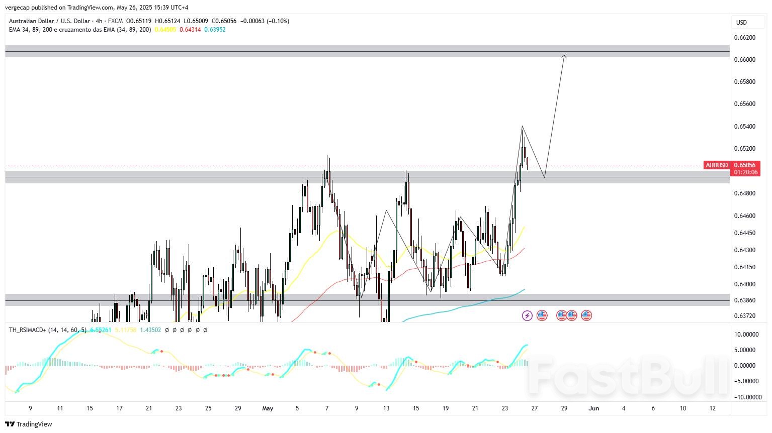 AUD/USD Climbs on U.S. Fiscal Woes, But RBA Dovishness Looms_1