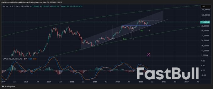 Bitcoin Risks Sub-$92K Retest as BTC Price Fails to Match 4% Gold Gains_4 Bitcoin Risks Sub-$92K Retest as BTC Price Fails to Match 4% Gold Gains_4