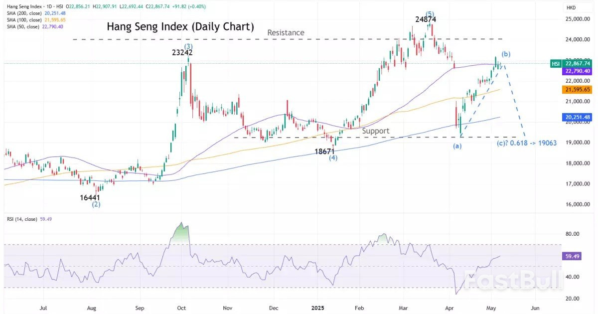 Market navigator: week of 12 May 2025_2