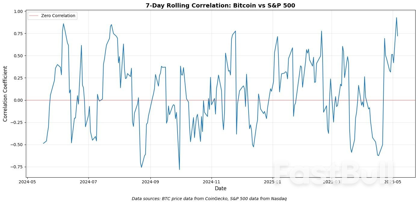 Bitcoin Isn’t Ready to Replace Gold or Bonds, Analyst Warns | US Crypto News_1