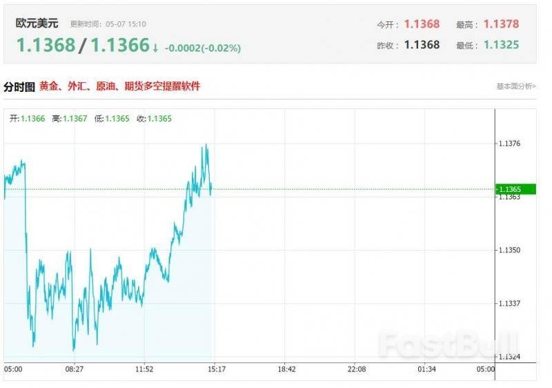 欧元区3月零售销售月率即将公布,市场预测值为0%_1 欧元区3月零售销售月率即将公布,市场预测值为0%_1
