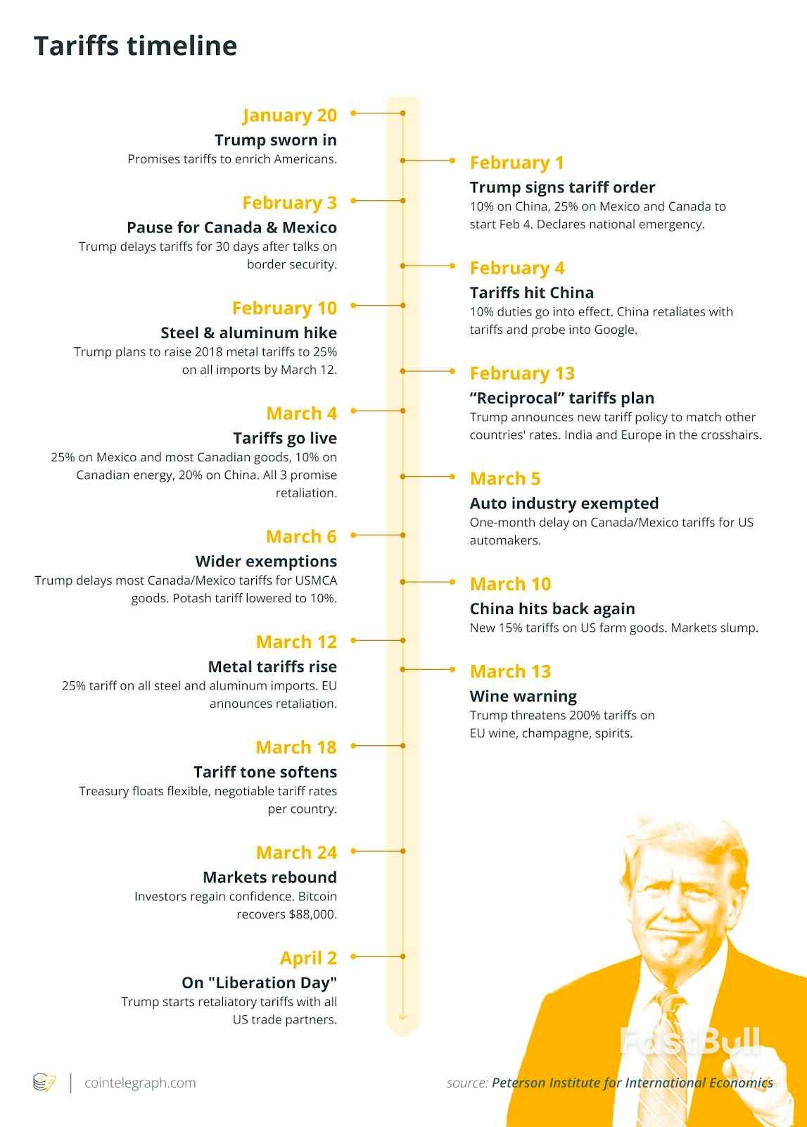 Are Donald Trump’s Tariffs a Legal House of Cards?_2 Are Donald Trump’s Tariffs a Legal House of Cards?_2