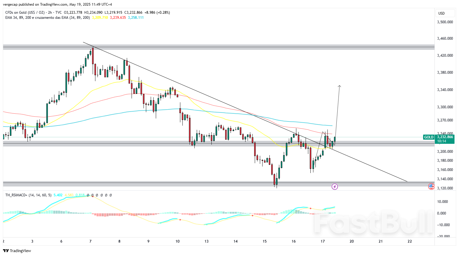 Harga Emas Naik karena Penurunan Peringkat Moody's dan Data AS yang Lemah Mendorong Permintaan Safe-Haven_1 Harga Emas Naik karena Penurunan Peringkat Moody's dan Data AS yang Lemah Mendorong Permintaan Safe-Haven_1