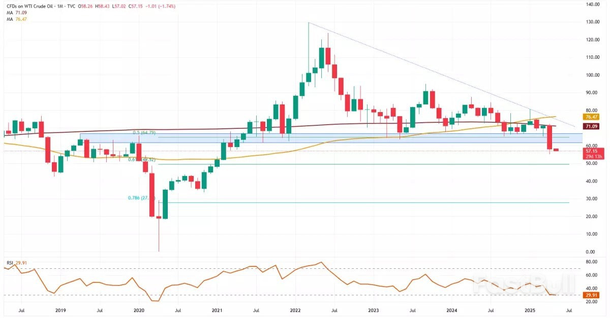 Oil price fall: what's behind the four-year low in crude markets?_1 Oil price fall: what's behind the four-year low in crude markets?_1