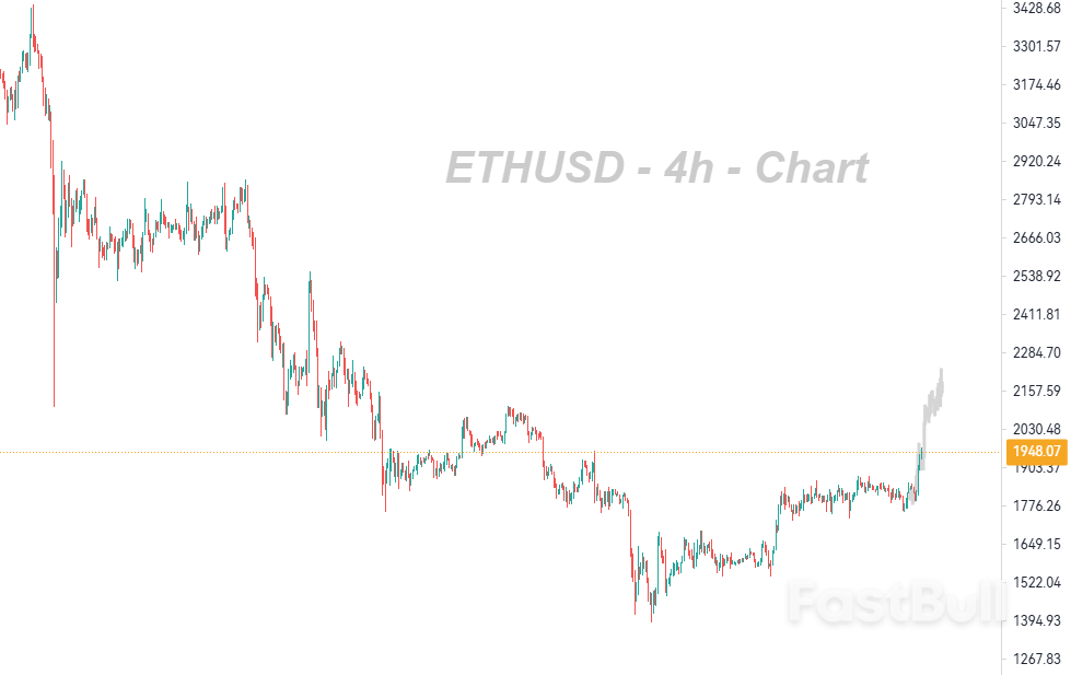突破盘整,交易量上升 _1 突破盘整,交易量上升 _1
