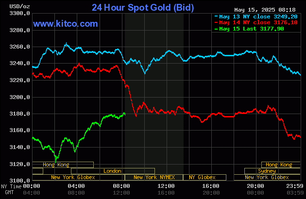 Mild price pressure on gold, silver despite risk appetite waning_1