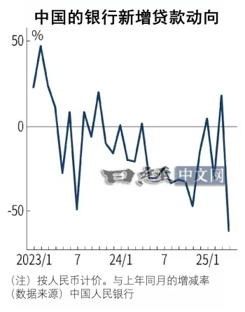中国的资金需求低迷_1 中国的资金需求低迷_1