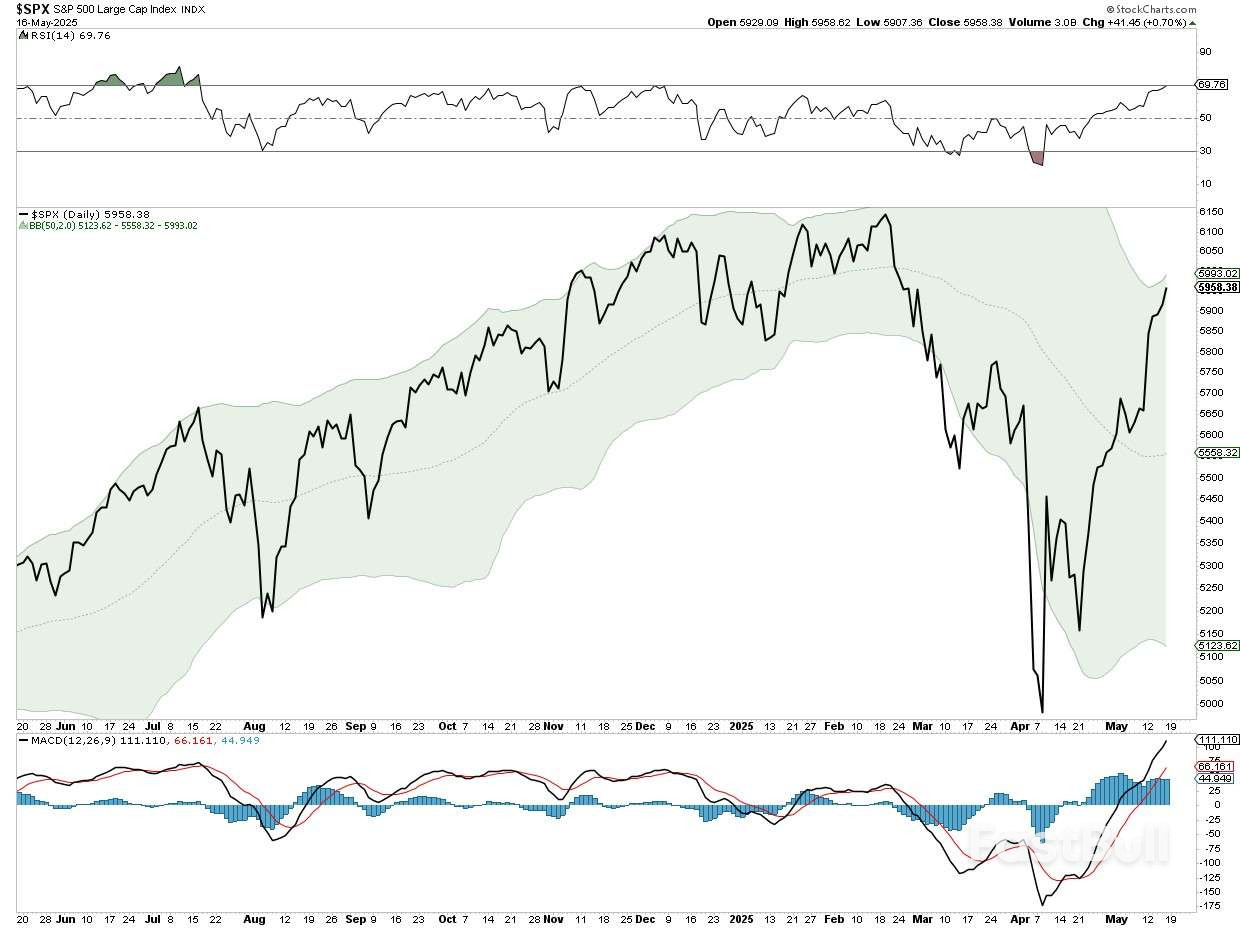 Moody’s Debt Downgrade — Does It Matter?_9