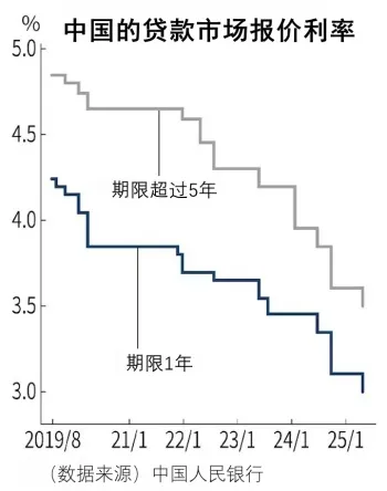 中国的资金需求低迷_2 中国的资金需求低迷_2