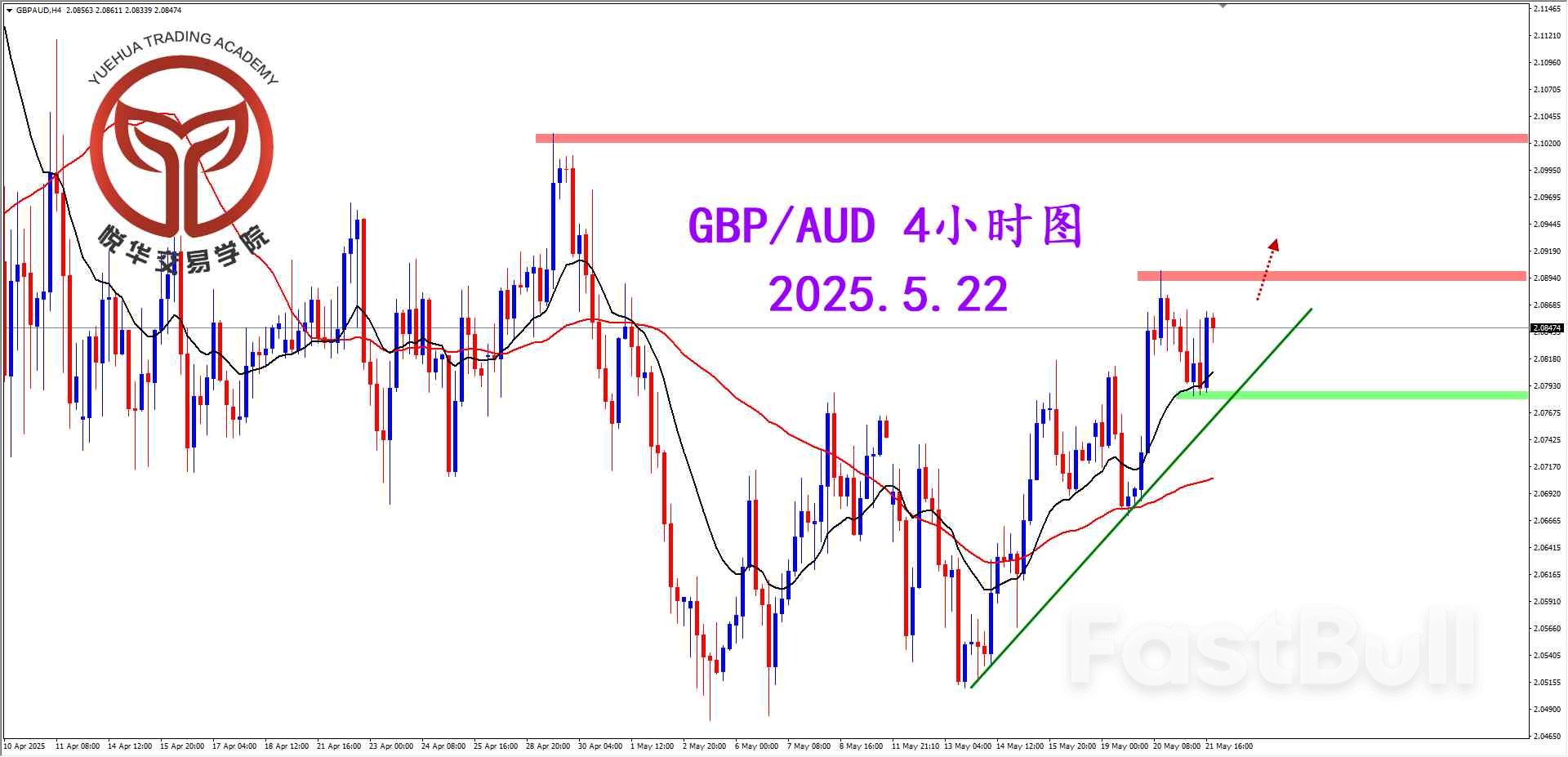 镑澳突破调整，等待多头启动_2