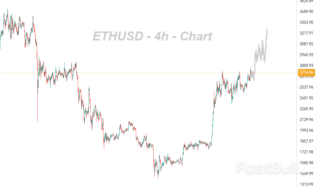 قد يتفوق الإيثريوم على البيتكوين في حين تواجه العملات المشفرة الرائدة تراجعًا في العائدات_1 قد يتفوق الإيثريوم على البيتكوين في حين تواجه العملات المشفرة الرائدة تراجعًا في العائدات_1