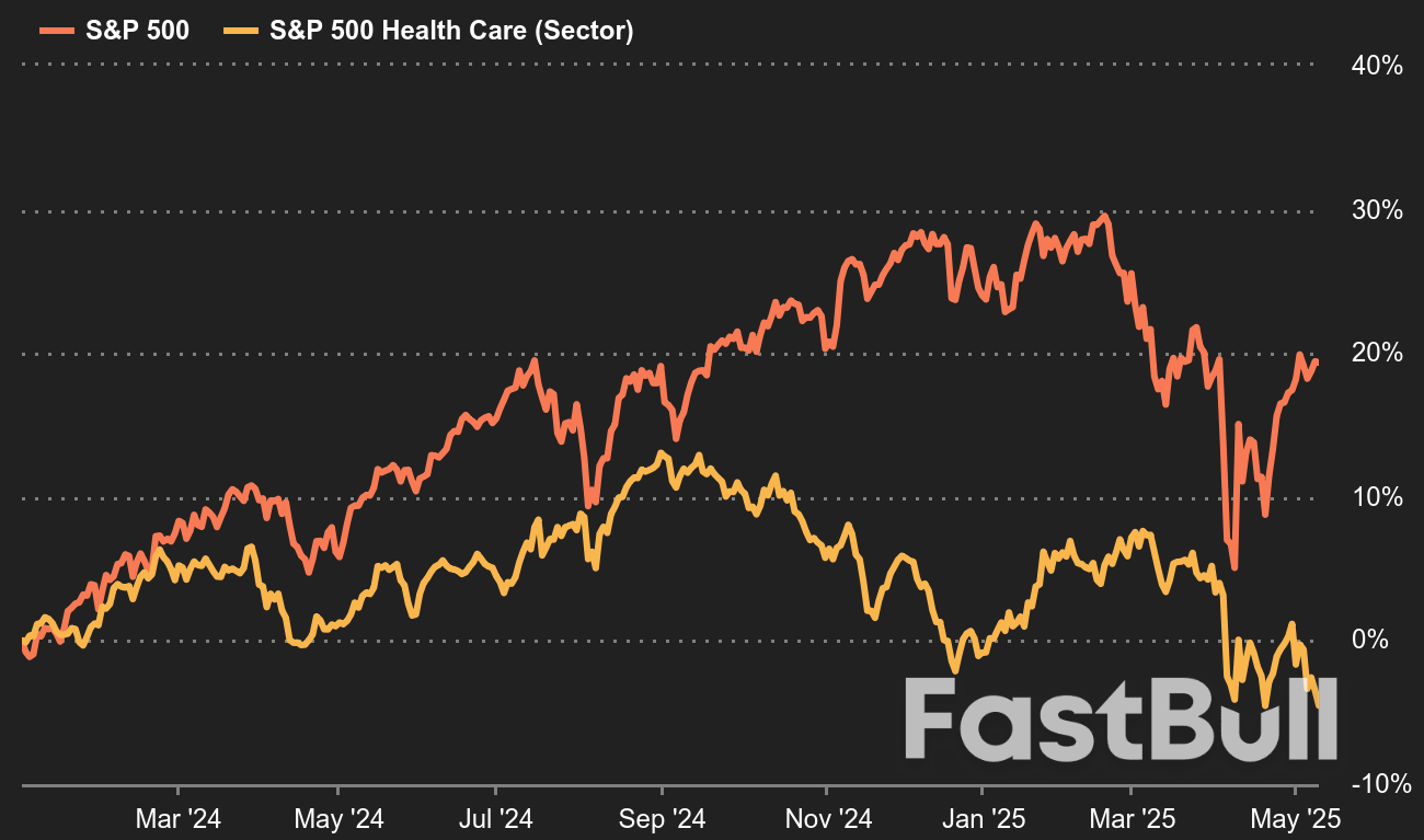 Donald Trump deals another blow to Big Pharma_2 Donald Trump deals another blow to Big Pharma_2