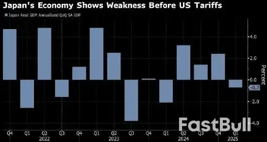 日本第一季度经济在关税冲击前出现萎缩_1