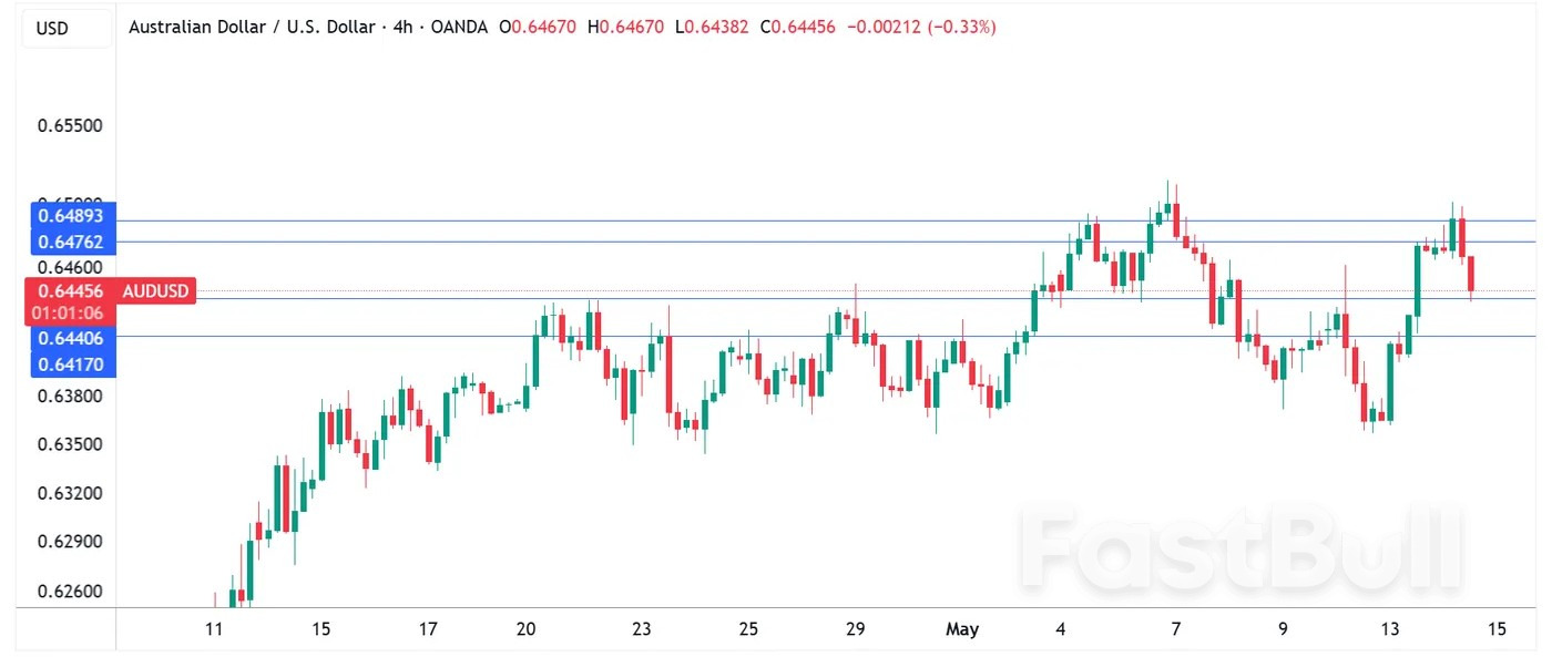 Australian dollar eyes jobs report_1 Australian dollar eyes jobs report_1
