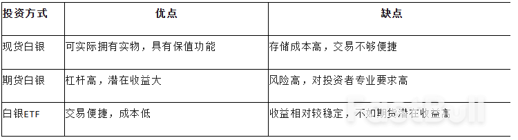 错过黄金行情怎么办？不妨关注白银_1