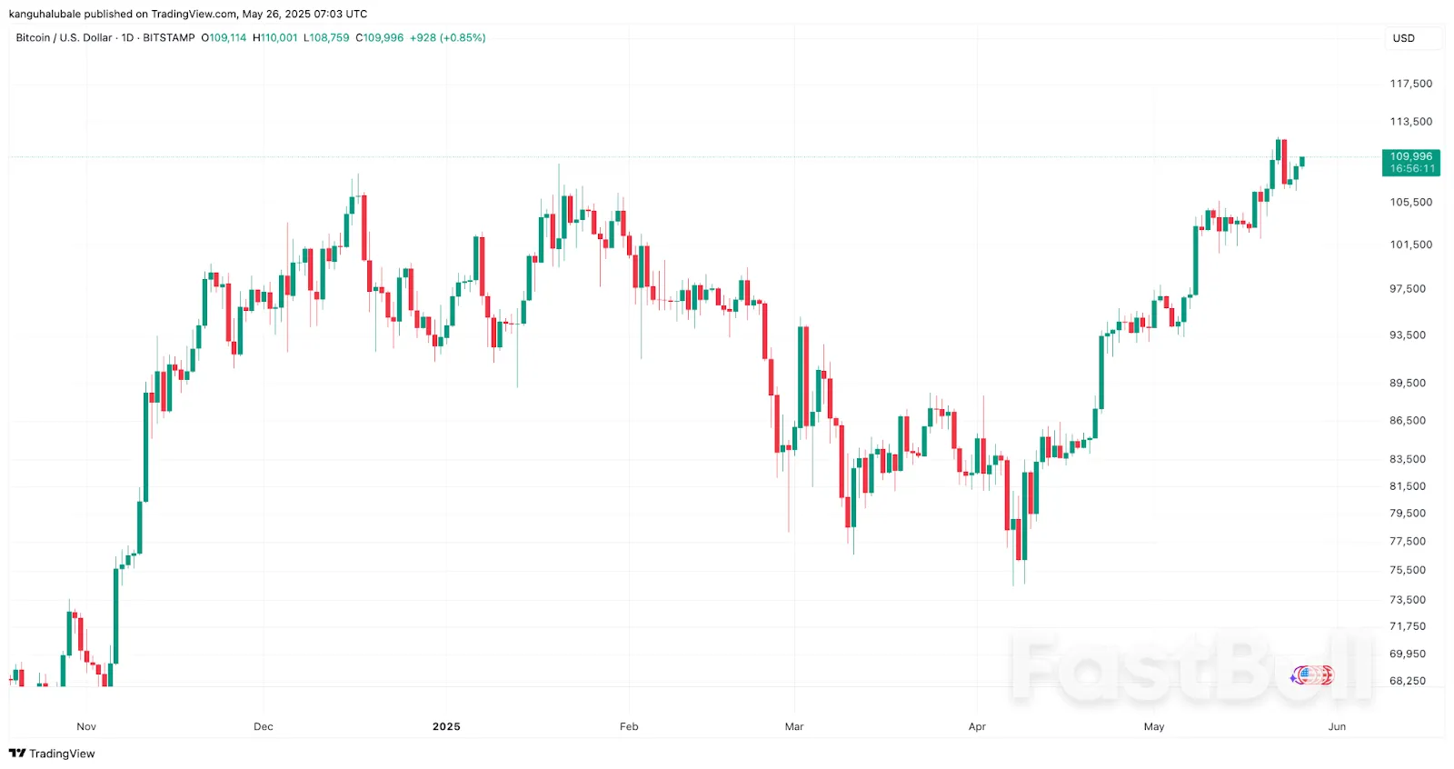 Bitcoin Price Levels to Watch as Trump Delays EU Tariffs_1 Bitcoin Price Levels to Watch as Trump Delays EU Tariffs_1