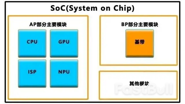 小米造芯十年,雷军不再“澎湃”?_3 小米造芯十年,雷军不再“澎湃”?_3