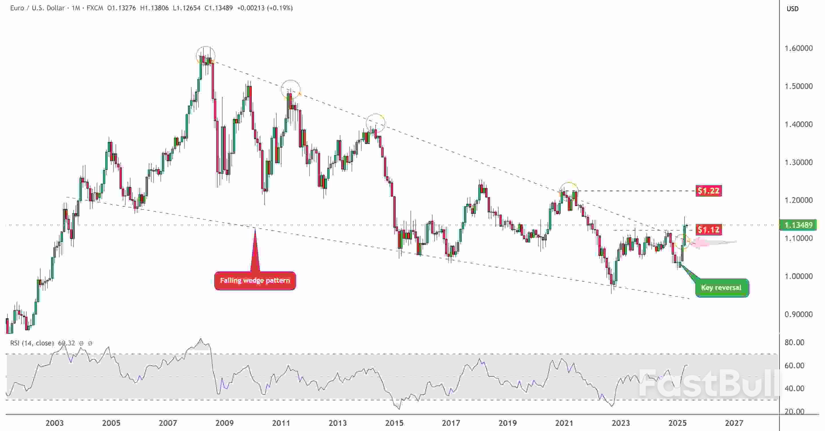 Торговля Трампом: пошлины искажают рост США и подпитывают ралли EUR/USD_7 Торговля Трампом: пошлины искажают рост США и подпитывают ралли EUR/USD_7