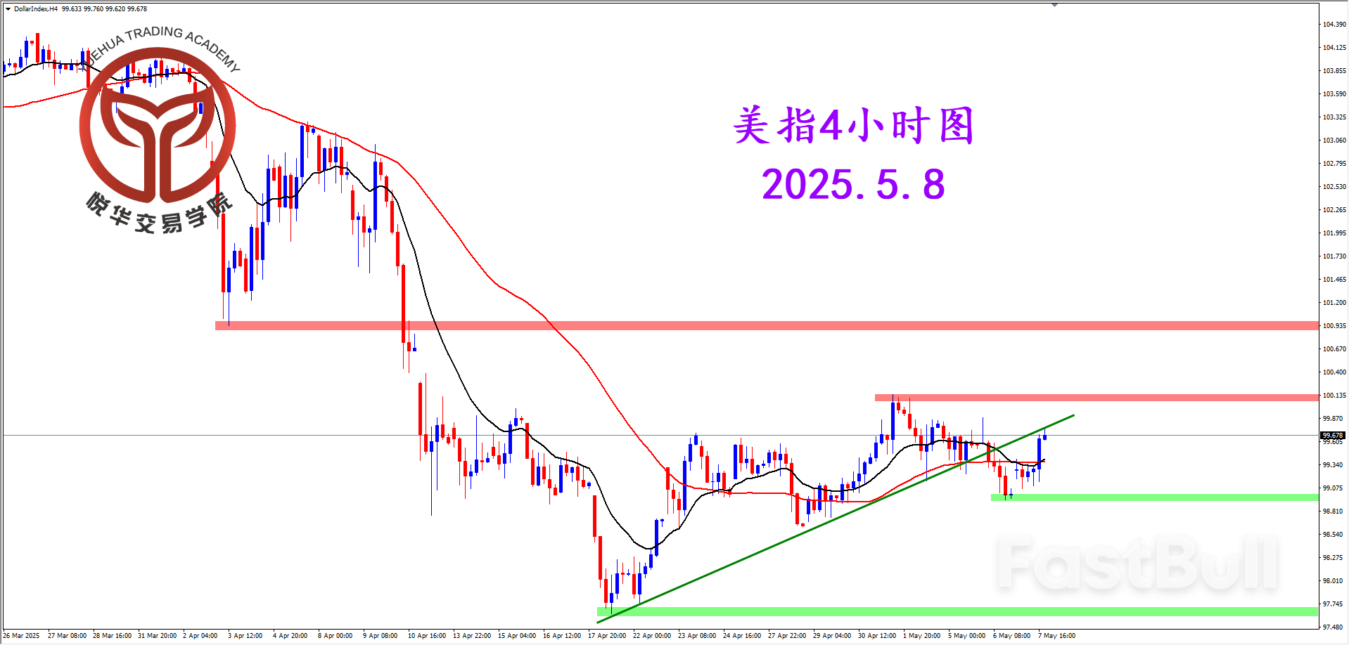 利率不變，美指持續調整_2