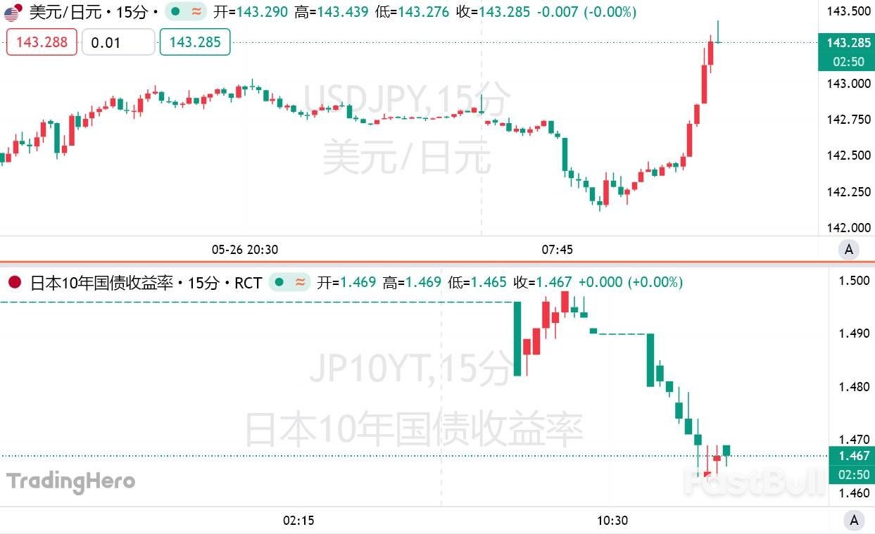 日本政府大动作:密谋削减超长期债券发行量!_1 日本政府大动作:密谋削减超长期债券发行量!_1