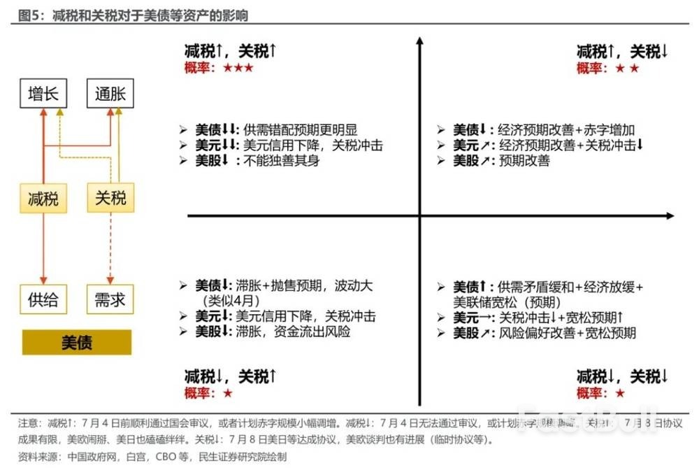 关税被叫停,美债收益率不降反升,为什么?_2 关税被叫停,美债收益率不降反升,为什么?_2