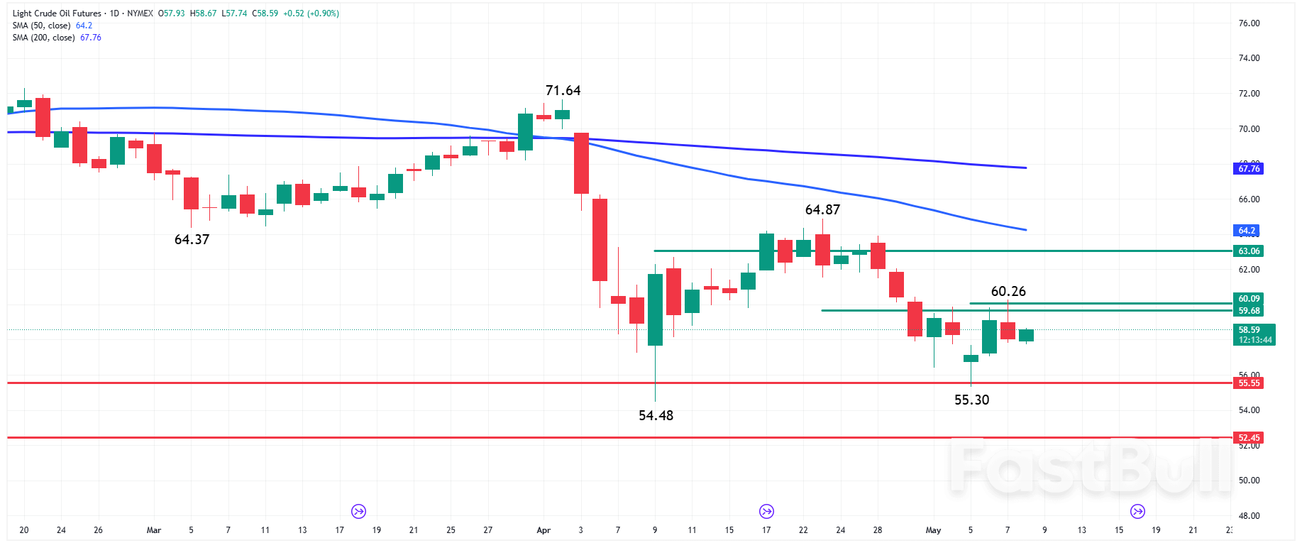 Oil News: US-China Talks Boost Crude Outlook but Fed and Dollar Limit Upside_1