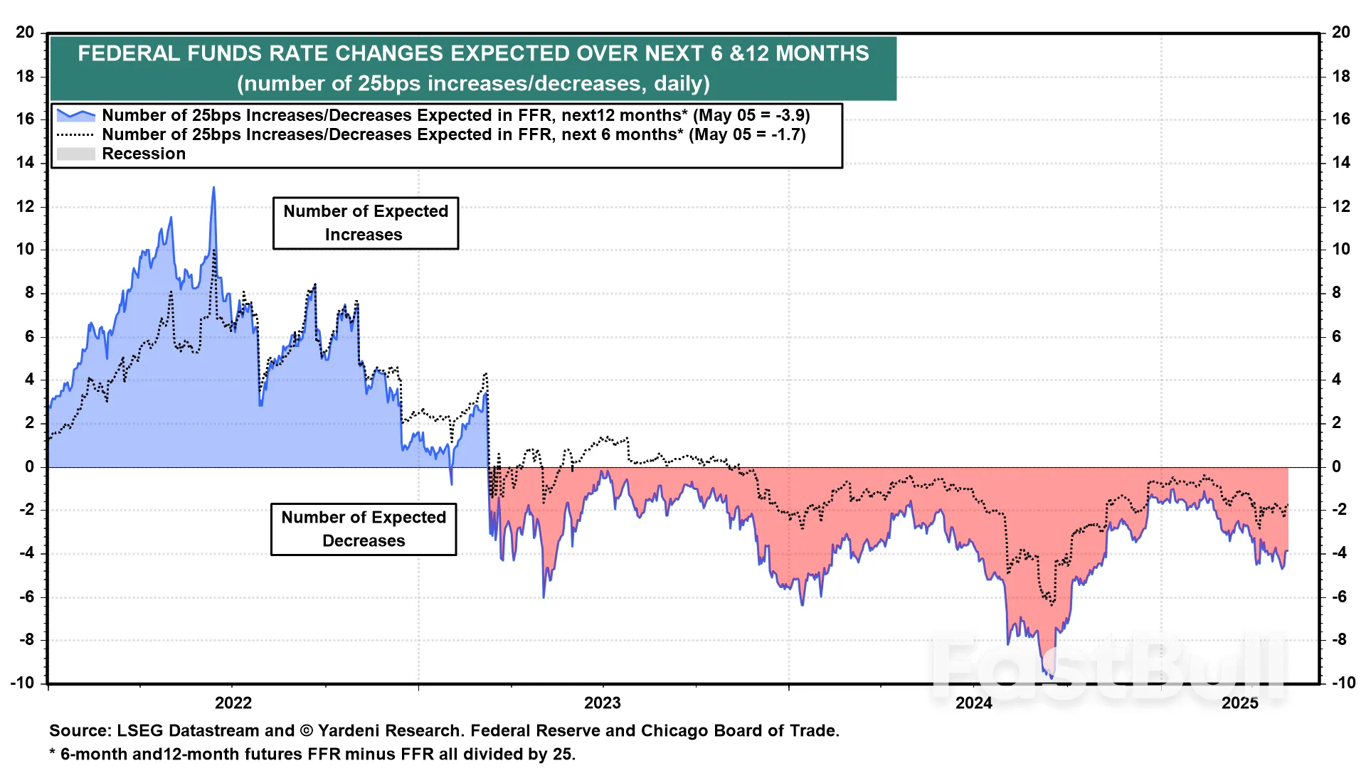 為什麼說聯準會今年可能不會降息？ _1