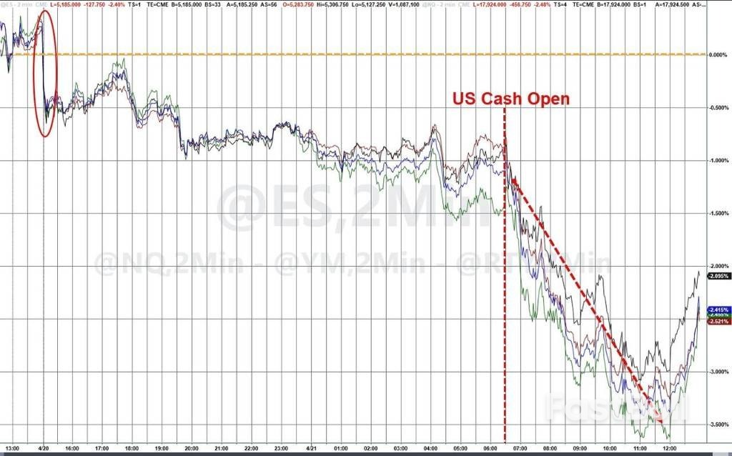 特朗普越施压鲍威尔越难降息,当下美联储降息=市场加息?_1 特朗普越施压鲍威尔越难降息,当下美联储降息=市场加息?_1