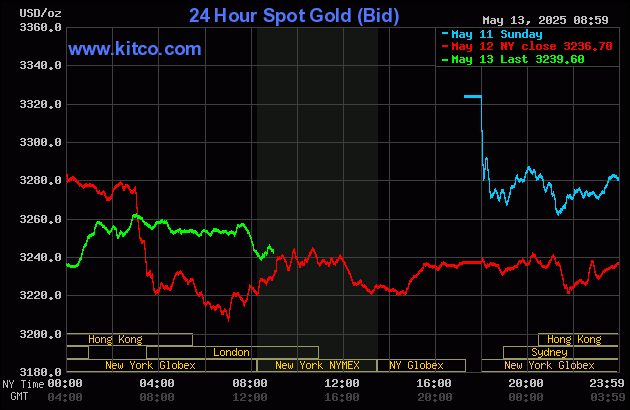 Gold sees modest upside price correction after Monday’s big drop_1