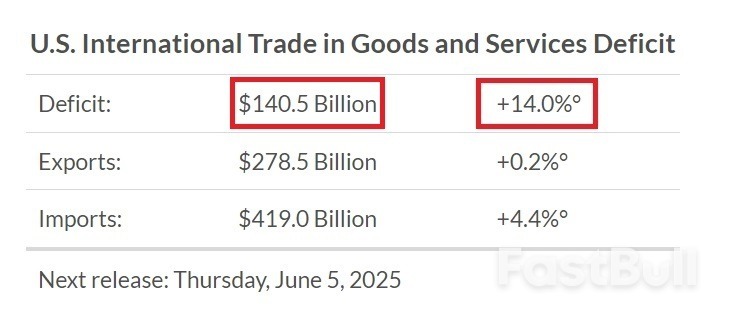 美国贸易逆差的两大真相_1 美国贸易逆差的两大真相_1