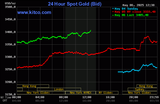 Sharp gains for gold, silver as FOMC meeting under way_1