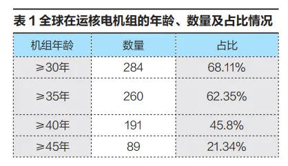碳中和终极密码:为何全球重启核电建设狂潮?_4 碳中和终极密码:为何全球重启核电建设狂潮?_4