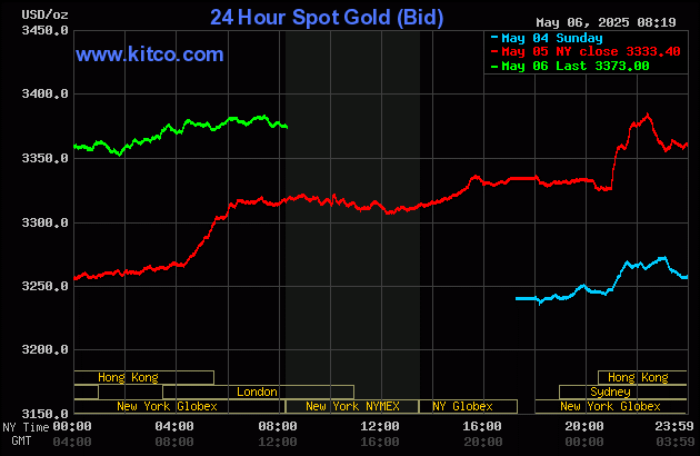 Gold price sharply up on safe-haven demand as FOMC meeting begins_1 Gold price sharply up on safe-haven demand as FOMC meeting begins_1