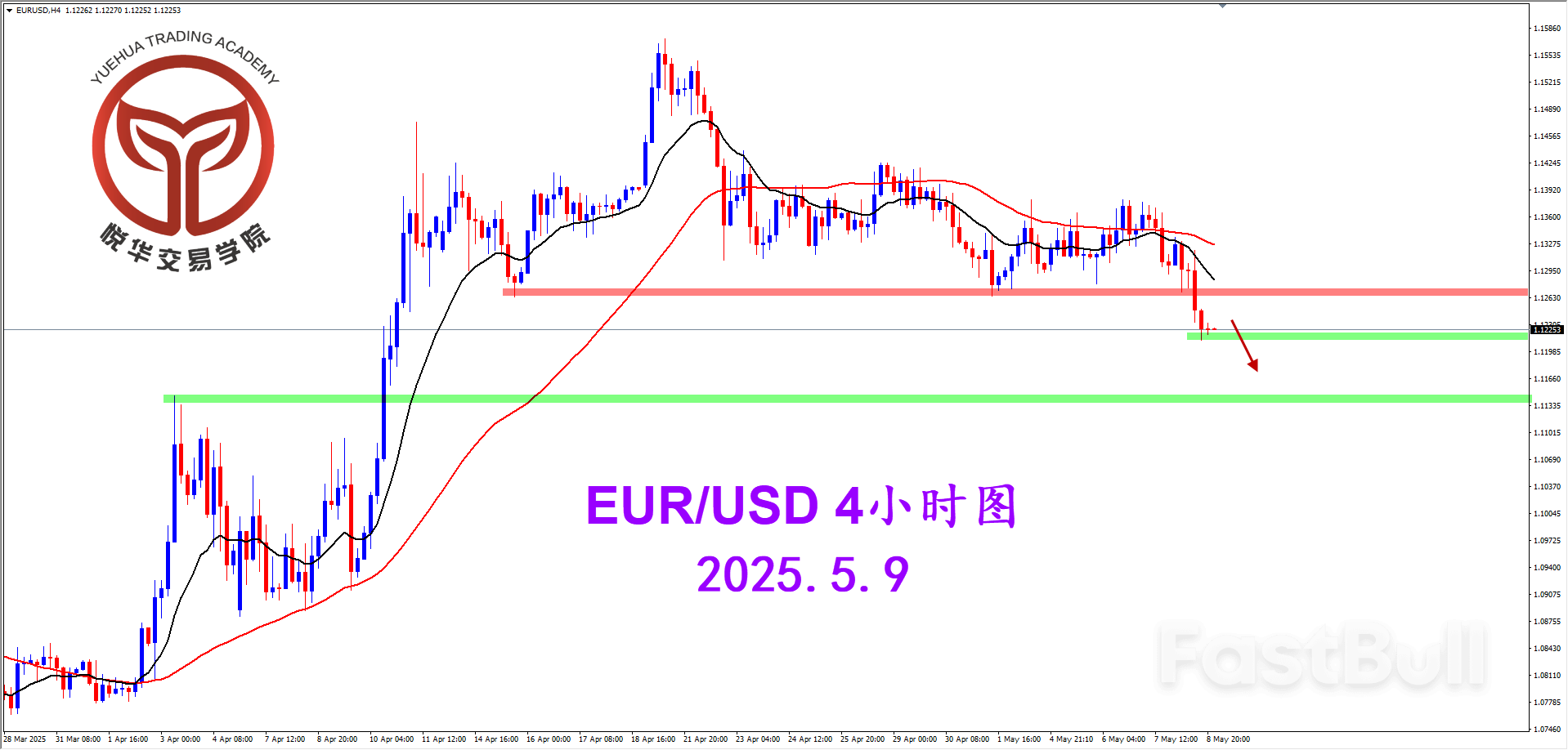 跌破颈线支撑，欧美有望走弱_2