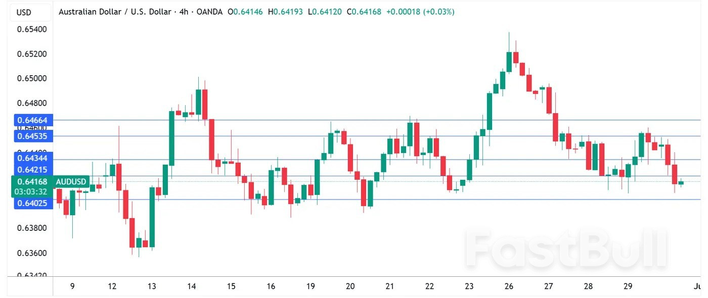 Australian dollar dips on soft retail sales, US court reinstates tariffs_1