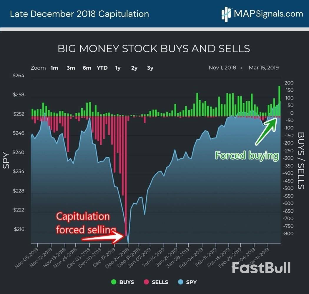 Forced Buying That Starts a New Market Phase_4 Forced Buying That Starts a New Market Phase_4
