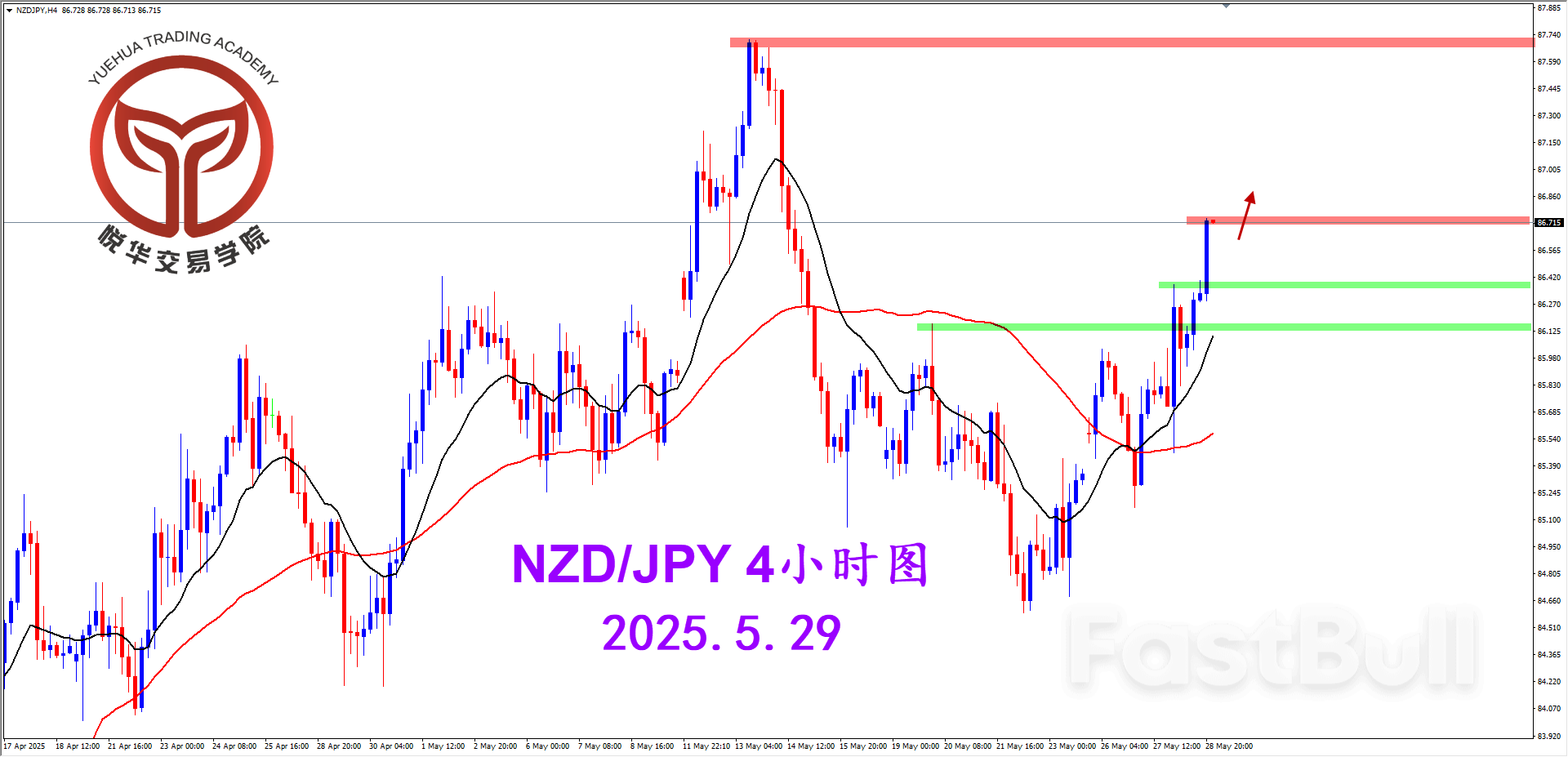 隔夜强势拉升，纽日多头主导_2