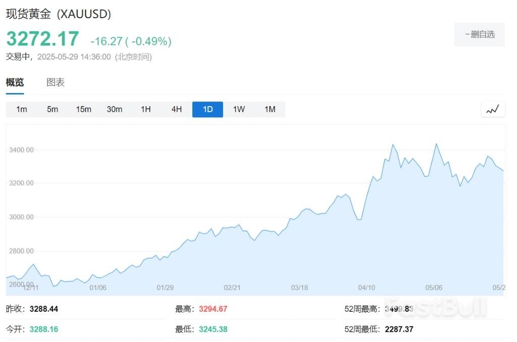 美国比特币ETF受热捧,五周净流入90亿美元!黄金遭抛弃_2 美国比特币ETF受热捧,五周净流入90亿美元!黄金遭抛弃_2