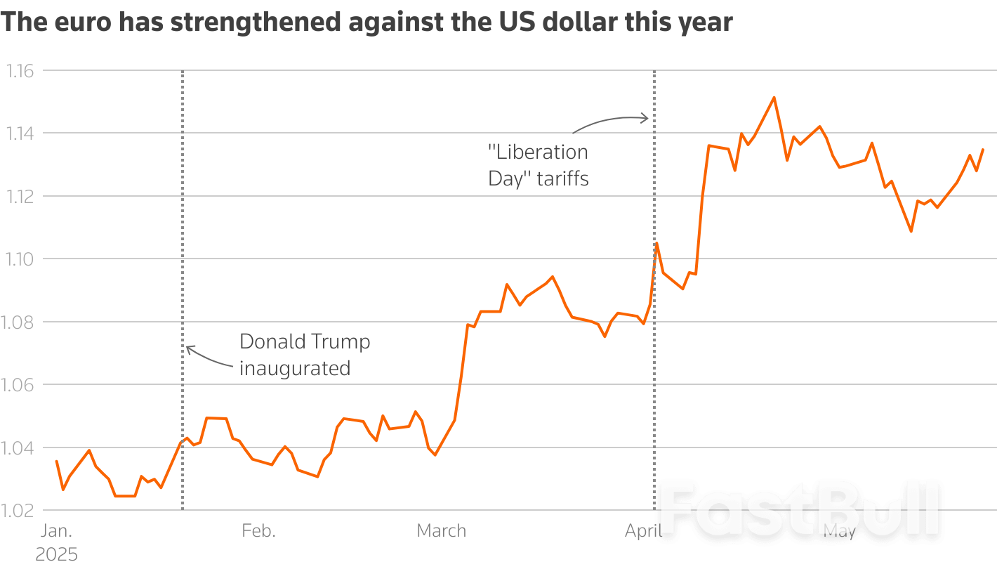 Morning Bid: US spotlight back on Nvidia_1 Morning Bid: US spotlight back on Nvidia_1