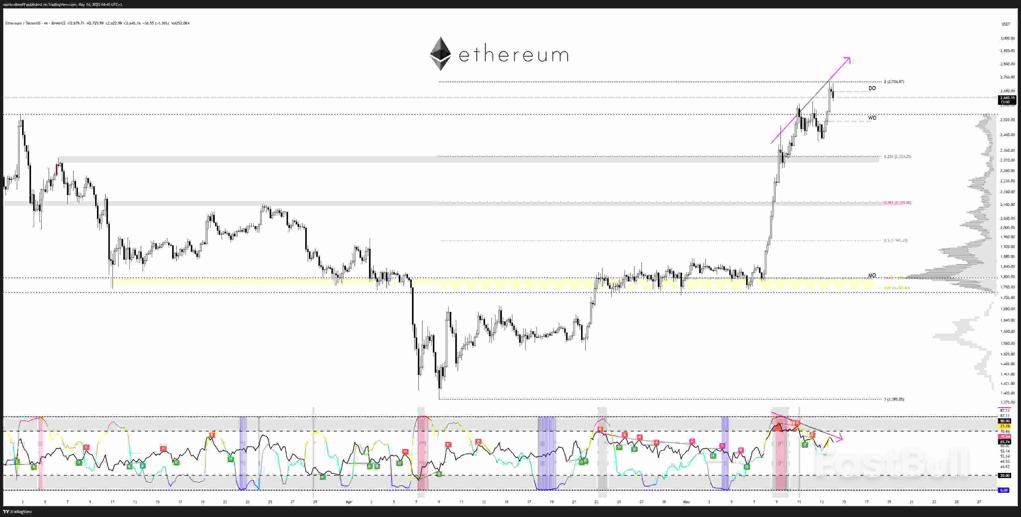 استعادة الإيثريوم 10% من حصتها السوقية، ولكن لا ينبغي لمستثمري الإيثريوم الاحتفال بعد_2 استعادة الإيثريوم 10% من حصتها السوقية، ولكن لا ينبغي لمستثمري الإيثريوم الاحتفال بعد_2