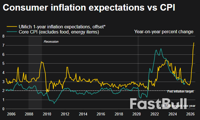 Wall Street Advances on Trade Hopes, Data Shows Investor Pessimism_1 Wall Street Advances on Trade Hopes, Data Shows Investor Pessimism_1