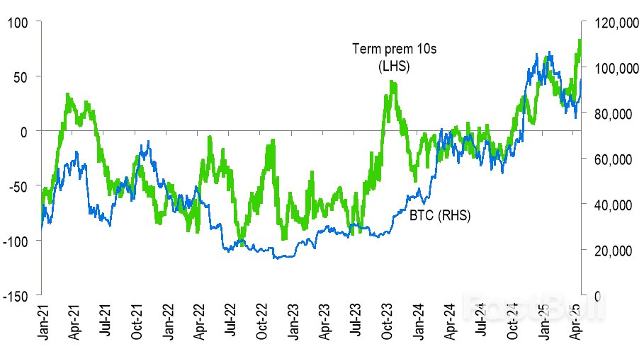 Analysts affirm 'buy in May and go away' theme as bitcoin hits $111,889 amid record options demand_1 Analysts affirm 'buy in May and go away' theme as bitcoin hits $111,889 amid record options demand_1