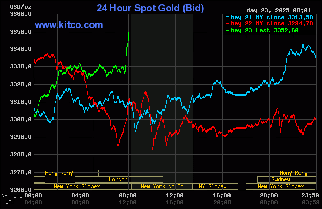 Gold price solidly up on safe-haven buying ahead of long U.S. weekend_1 Gold price solidly up on safe-haven buying ahead of long U.S. weekend_1