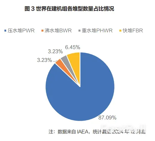 碳中和终极密码:为何全球重启核电建设狂潮?_3 碳中和终极密码:为何全球重启核电建设狂潮?_3