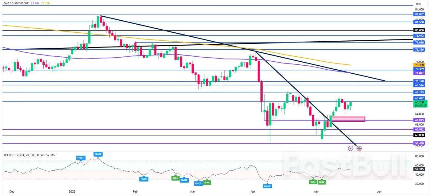 Crude Oil Recovers After Chinese Data, Goldman Upgrade_1