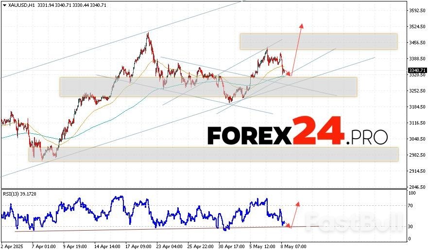 Harga Emas (XAU/USD) Hari Ini 17 Oktober 2025 Kembali Cetak Rekor di $4380