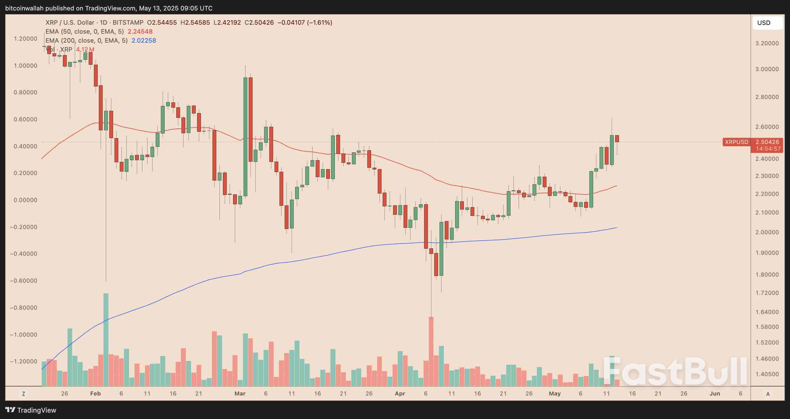 History Rhymes? XRP Price Gained 400% the Last Time Whale Flows Flipped_1