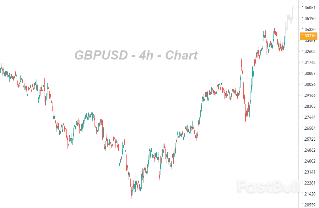 Market Gives Mixed Signals_1 Market Gives Mixed Signals_1