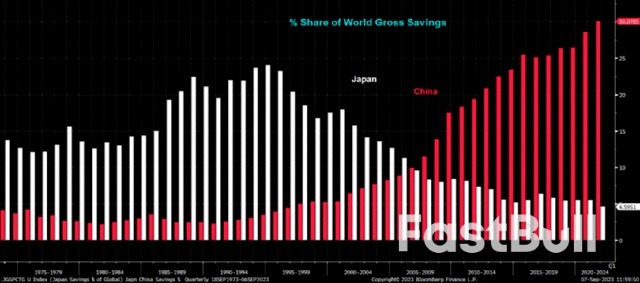 貿易以外的長期演變：美國轉向「財政主導」_4